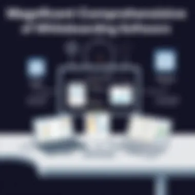 Magnificent Comprehensive Exploration of Whiteboarding Software Magnificent Comprehensive Exploration of Whiteboarding Software