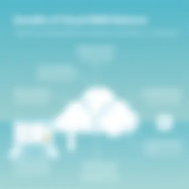 Benefits of Cloud HRMS Technology Illustration of advantages offered by cloud HRMS technology