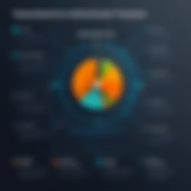Advantages of Remote User Testing A comparison chart highlighting advantages of remote user testing.