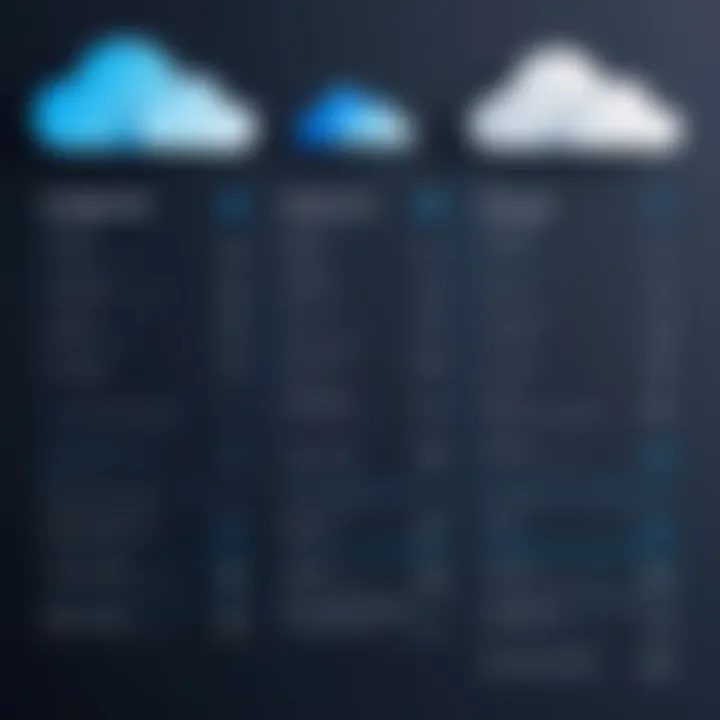 Pricing structure of major cloud providers