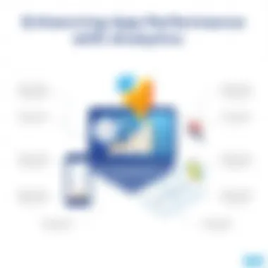 Enhancing App Performance with Analytics Diagram of app performance analysis using Google Analytics data