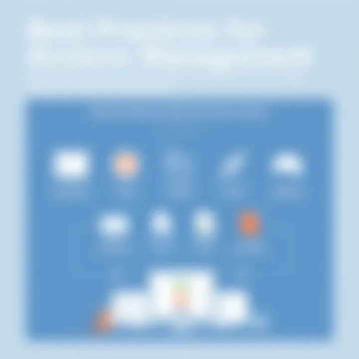 Infographic outlining best practices for managing archived content