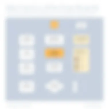 Flowchart depicting the mechanics of using archive boards