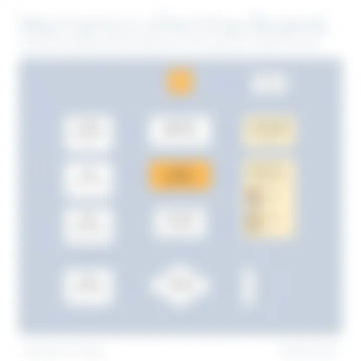 Flowchart depicting the mechanics of using archive boards