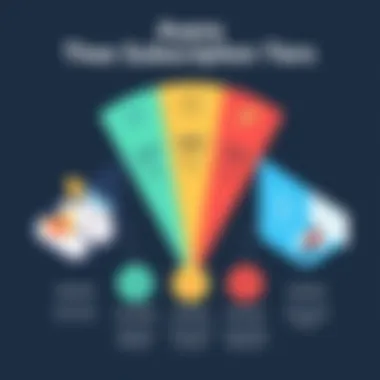 Visual representation of Asana's subscription tiers