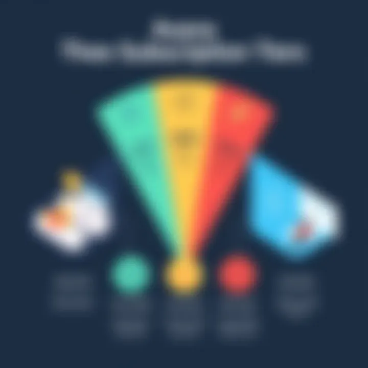 Visual representation of Asana's subscription tiers