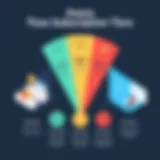 Asana Subscription Tiers Overview Visual representation of Asana's subscription tiers