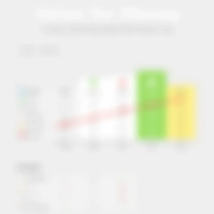 Chart displaying value for money in Asana's pricing model