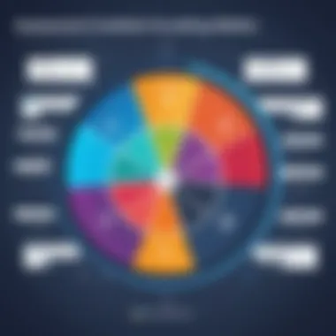 A dynamic infographic depicting assessment creation and evaluation metrics.