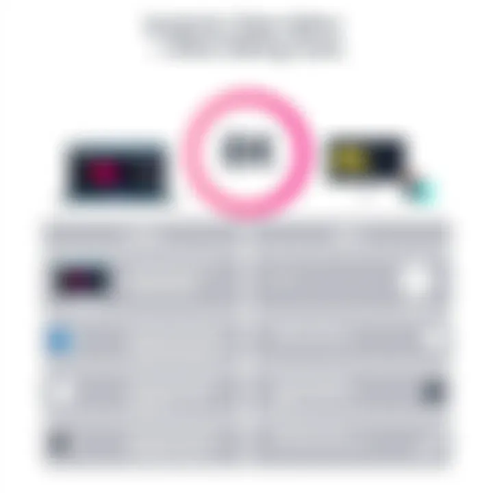 Audacity vs Other Editing Tools Comparison chart of Audacity video editor and other editing tools