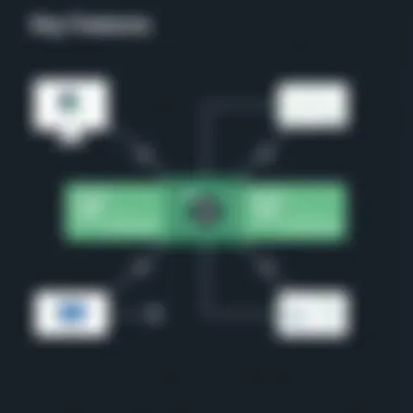 Key Features of Audacity Video Editor Diagram illustrating the features of Audacity video editor