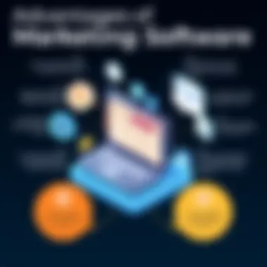 Infographic detailing benefits of using marketing software