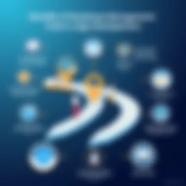 Infographic showcasing benefits of using roadmap management tools