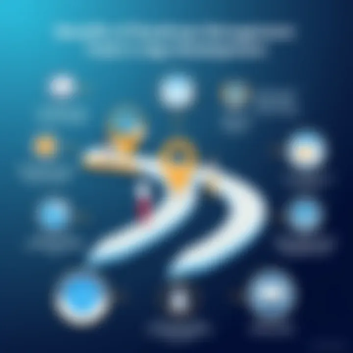 Infographic showcasing benefits of using roadmap management tools