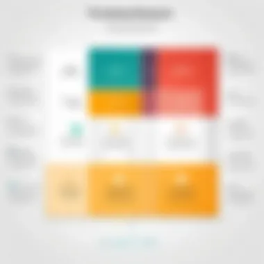 Psychological Principles in Onboarding Chart showing psychological principles in user onboarding