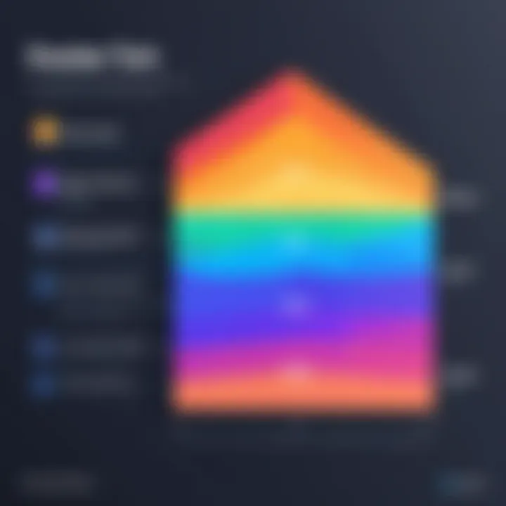 Graph highlighting retention rates post-onboarding