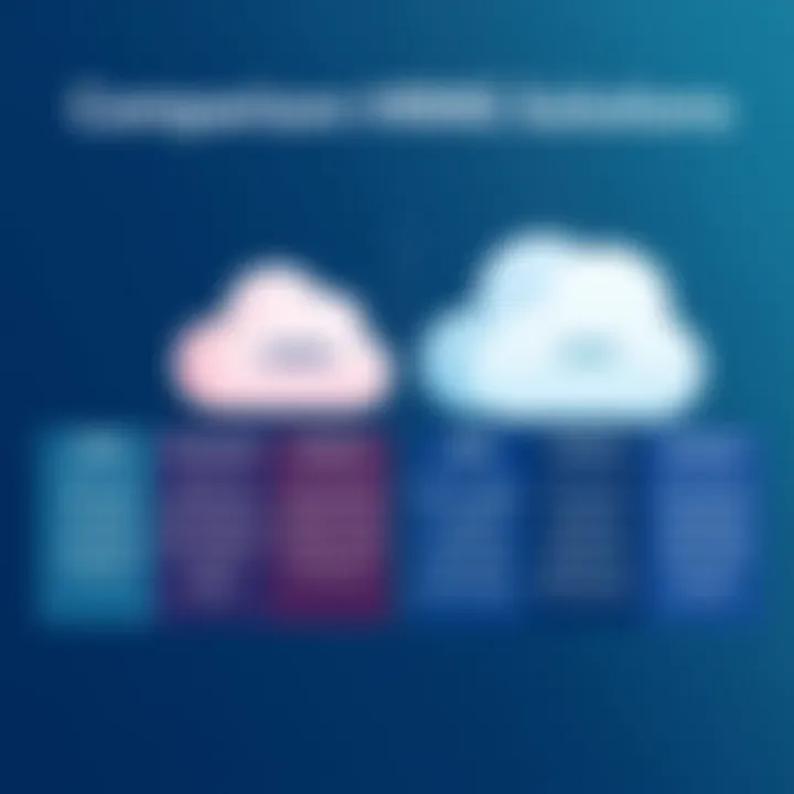 Comparison of HRMS Solutions Comparative analysis chart of cloud-based vs traditional HRMS systems