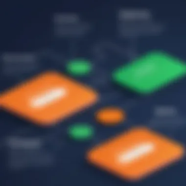 Pricing Models of HubSpot Service Hub and Zendesk Pricing model comparison between HubSpot Service Hub and Zendesk