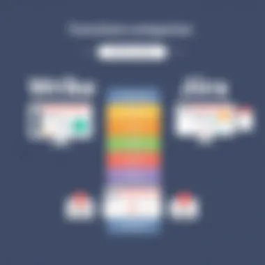 Comparison chart of Wrike and Jira functionalities