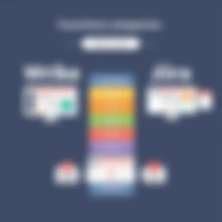 Comparison chart of Wrike and Jira functionalities