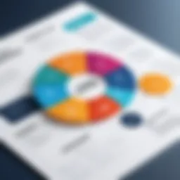 Visual representation of complex change management concepts