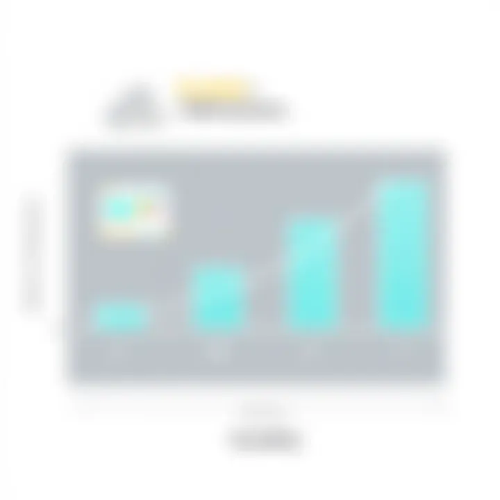 Scalability and Integration of ITSM Solutions Graph illustrating scalability and integration of ITSM solutions