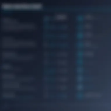 Comparison chart of HR software features