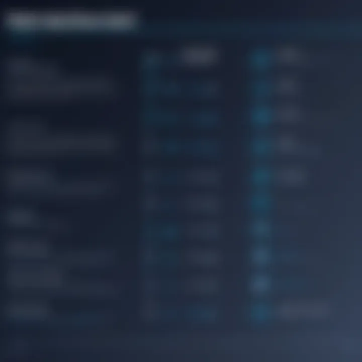 Comparison chart of HR software features