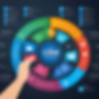 Diagram illustrating CRM implementation strategies