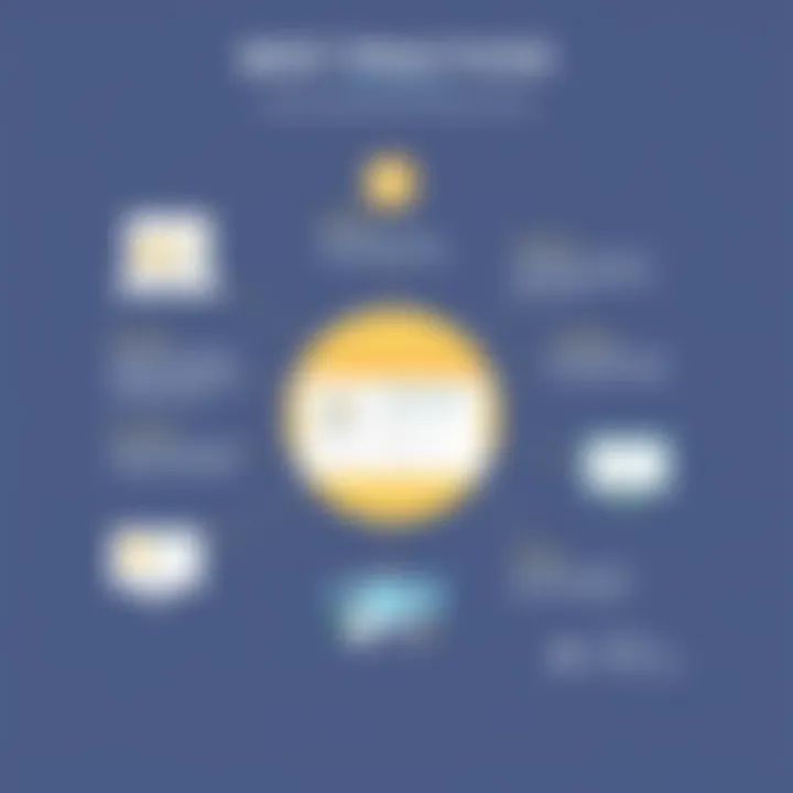 Illustrative chart demonstrating best practices for utilizing Microsoft Task Tracker effectively.