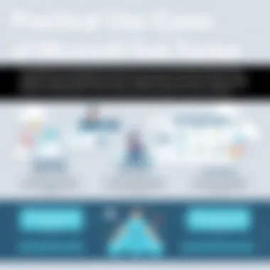 Infographic highlighting practical use cases of Microsoft Task Tracker in various industries.