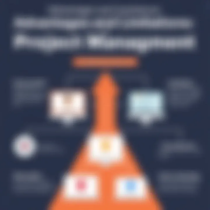 Infographic highlighting advantages and limitations of Trello and its alternatives.