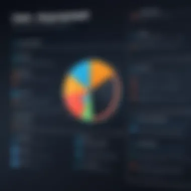 Chart comparing user needs assessment techniques