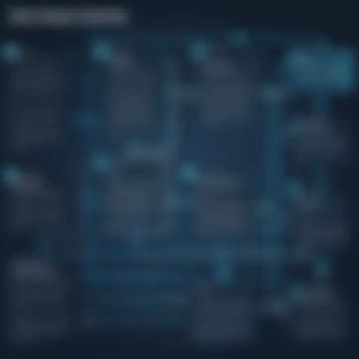 Flowchart showing best practices in onboarding