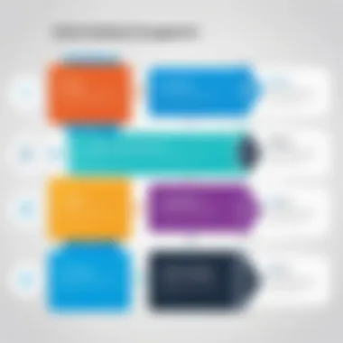 Key Stages in Client Engagement Diagram illustrating key stages in client engagement