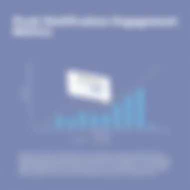 Push Notification Engagement Metrics Graph showcasing push notification engagement metrics