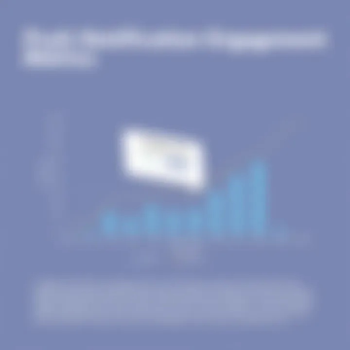 Push Notification Engagement Metrics Graph showcasing push notification engagement metrics