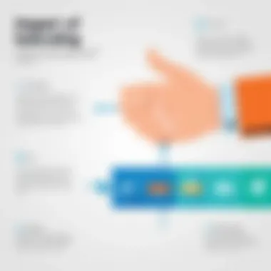 Impact of Effective Onboarding on Retention Diagram illustrating the impact of effective onboarding on retention