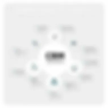 CRM System Selection Criteria Diagram illustrating CRM system selection criteria