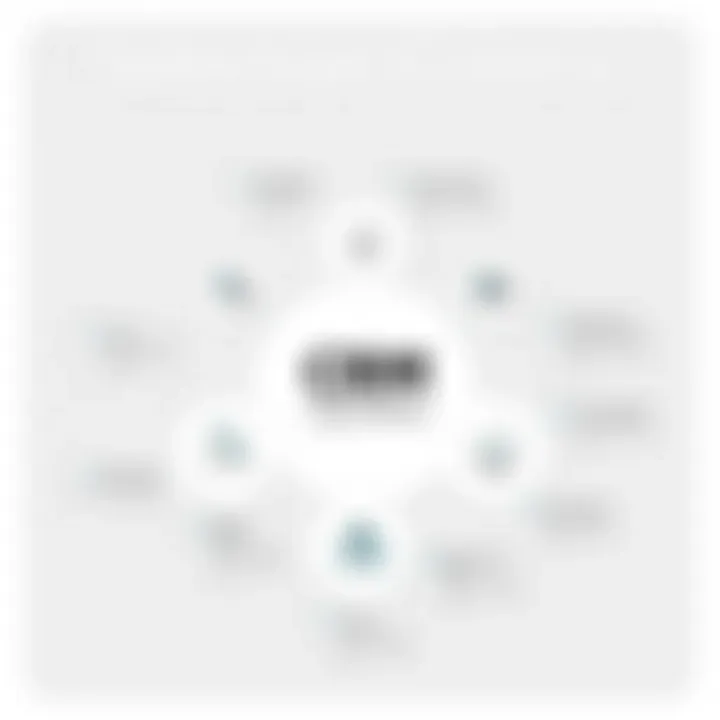 CRM System Selection Criteria Diagram illustrating CRM system selection criteria