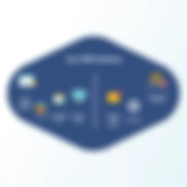 Comparison of Leading CRM Solutions Comparison chart of leading CRM solutions