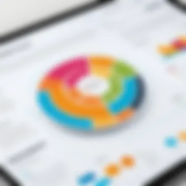 Chart showcasing customer experience improvement strategies