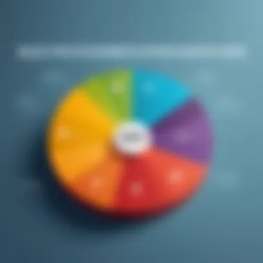 Visual representation of customer retention rates across different industries