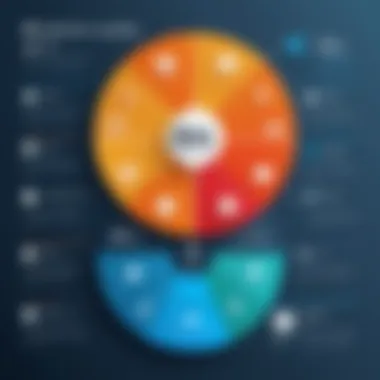 Key Metrics for Customer Loyalty Infographic displaying key metrics for measuring customer loyalty