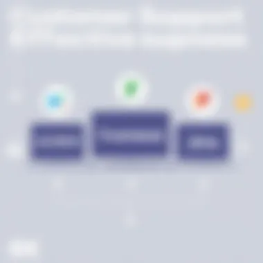 Customer Support Effectiveness Customer support comparison for Zendesk, Freshdesk, and Jira