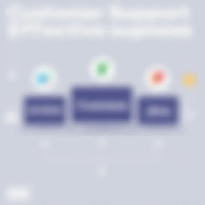 Customer Support Effectiveness Customer support comparison for Zendesk, Freshdesk, and Jira