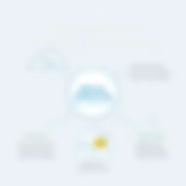 Diagram illustrating the impact of effective onboarding on retention