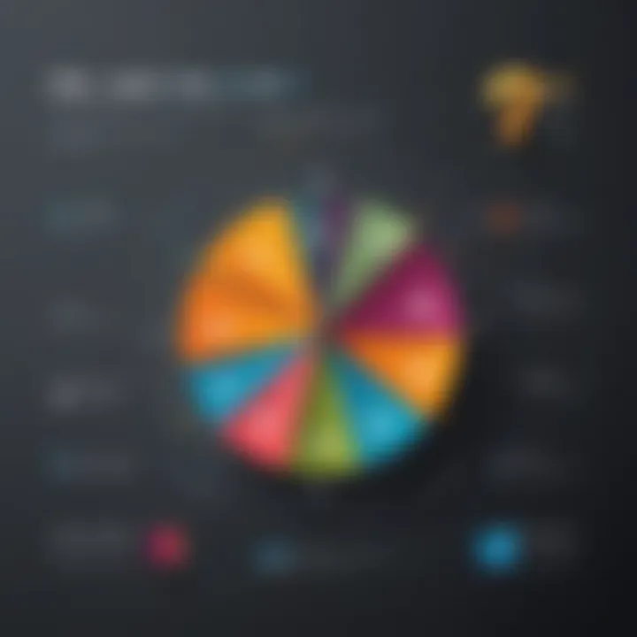 Efficient Task Allocation in SysAid Project Management