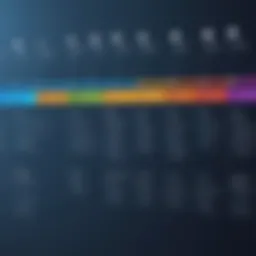 Visual representation of a product roadmap timeline