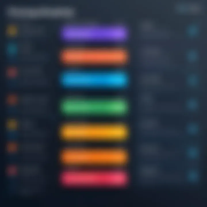 Infographic illustrating pricing structures of different project management applications